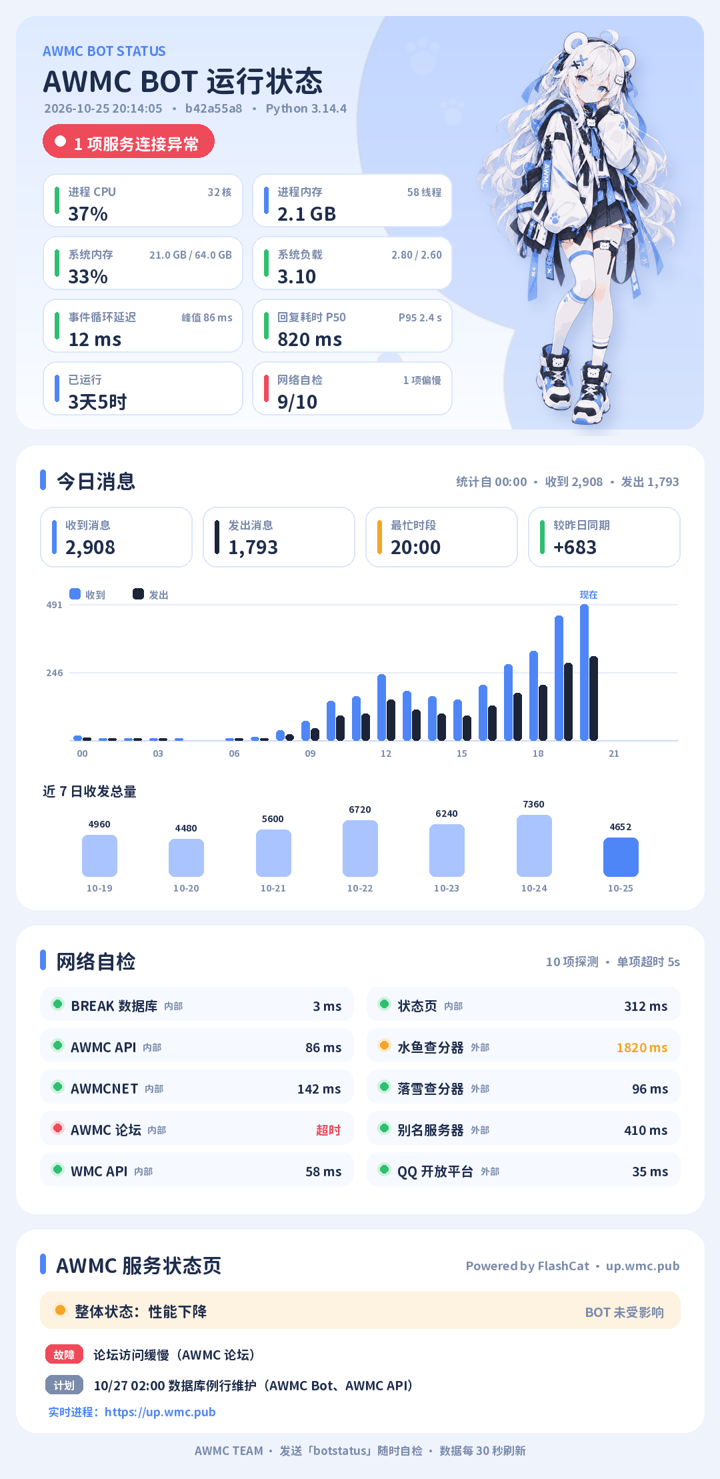 botstatus 示例